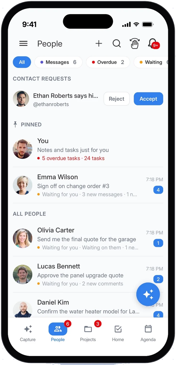 People tab listing contacts with their open tasks, unread messages, and who is waiting on whom